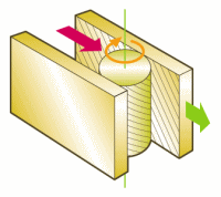 Flat Dies Form Rolling Machine