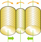 Cylindrical Die Form Rolling Machines