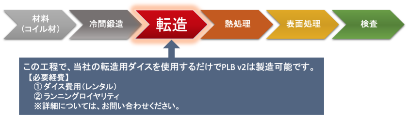 ボルト製造工程