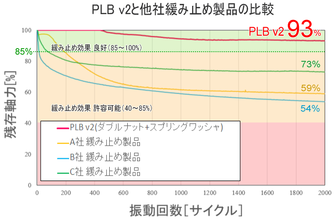 PLB v2 compare graph