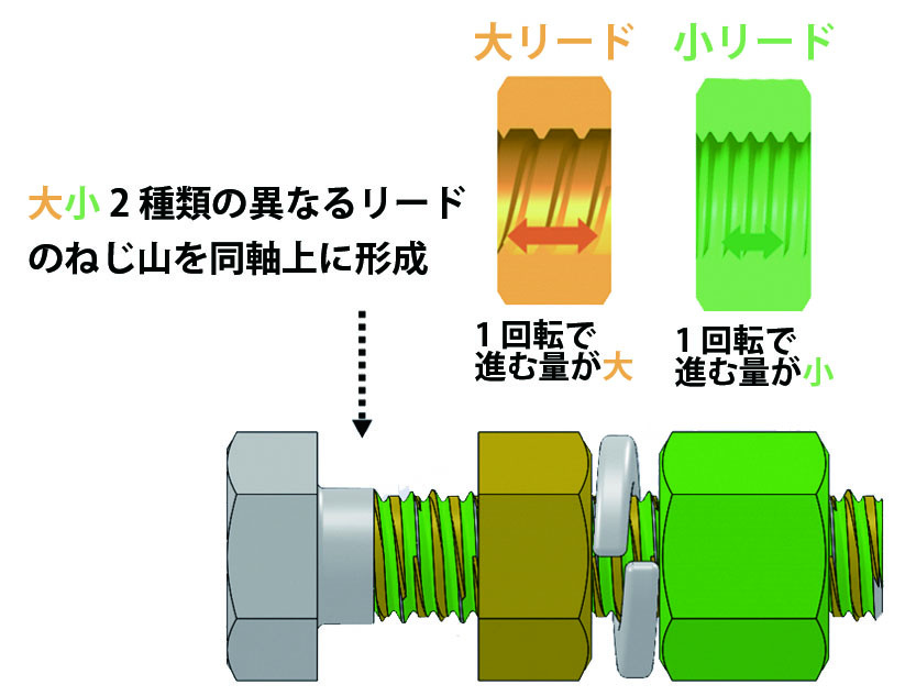 PLB v2 cross section