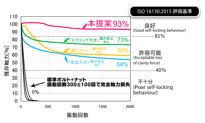 PLB v2 vibration test graph